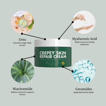 Crepey Skin Repair Body Lotion (Urea + Hyaluronic + Ceramides)